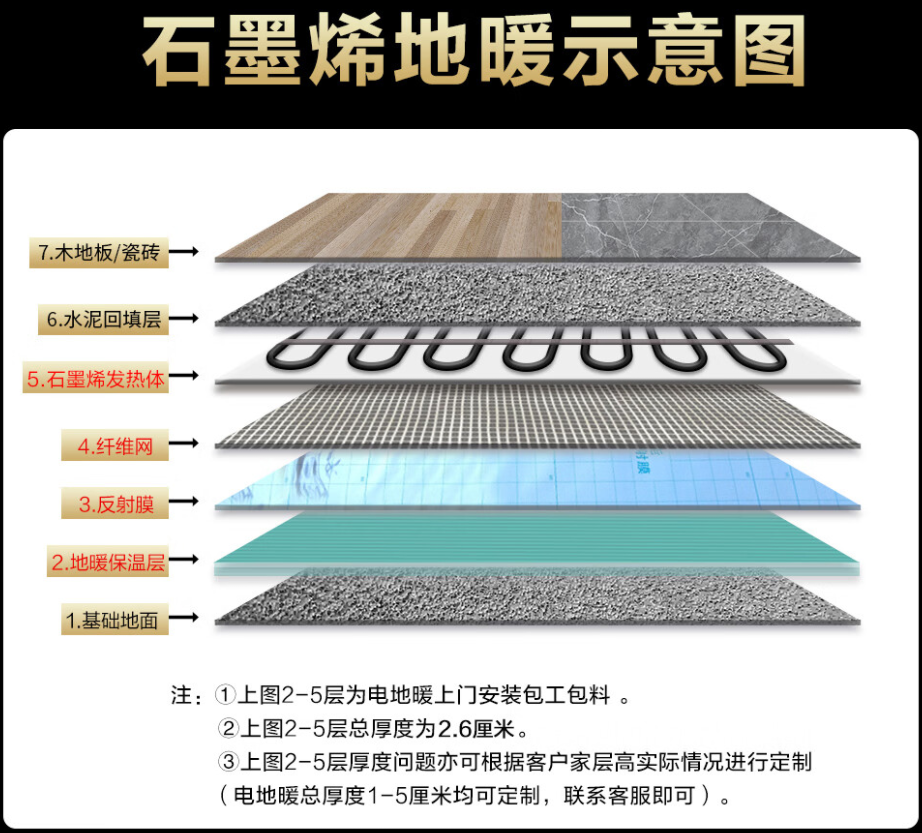 罗山县 石墨烯电地暖公司哪家好？施工质量核心标准